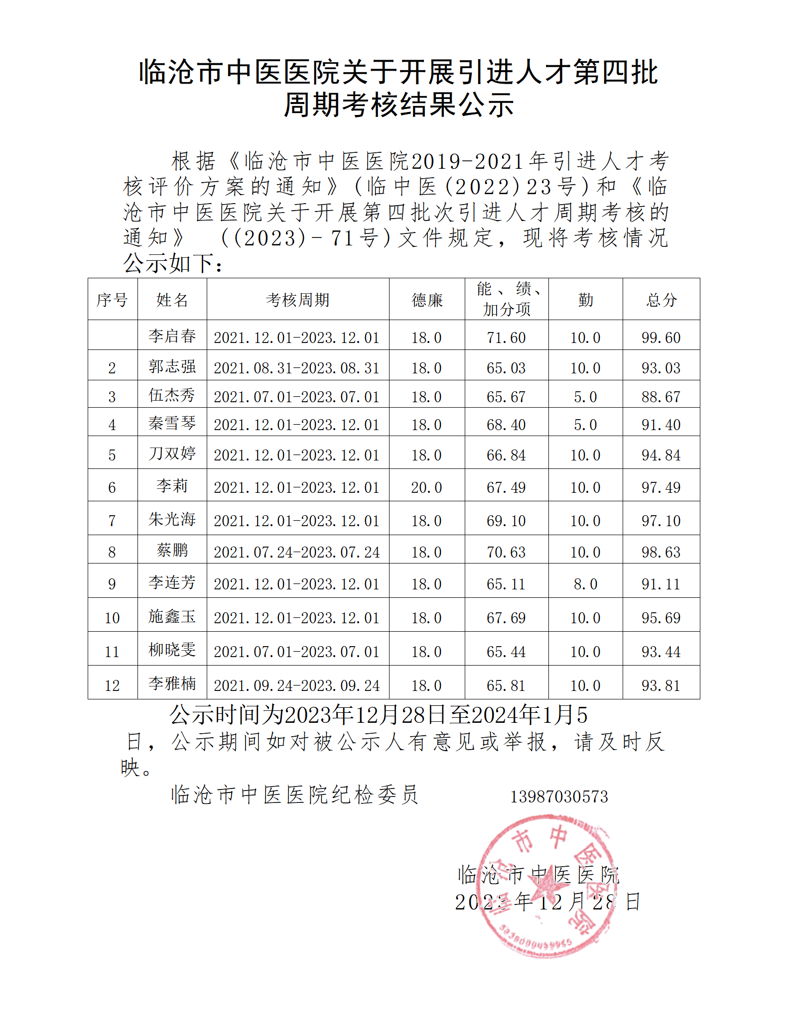 臨滄市中醫(yī)醫(yī)院引進(jìn)人才第四批次周期考核結(jié)果的公示。_01.png