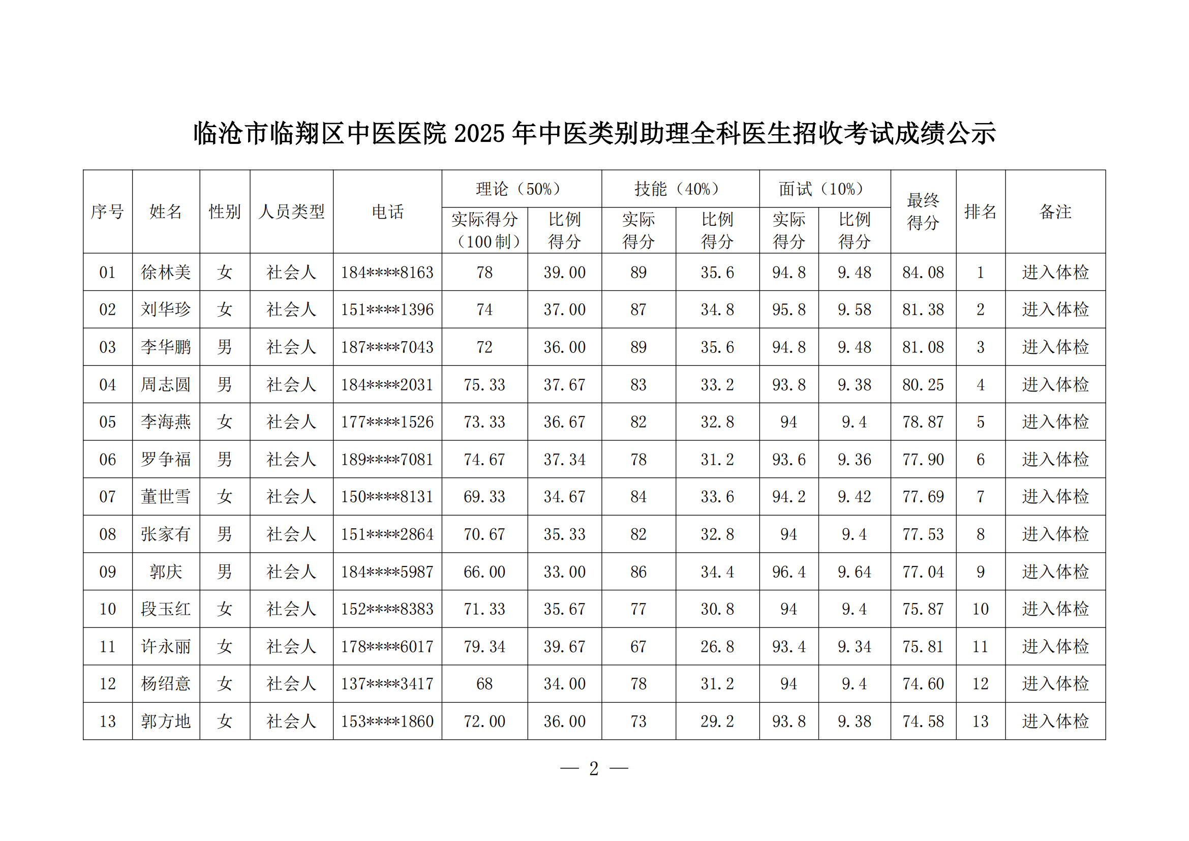 臨滄市臨翔區(qū)中醫(yī)醫(yī)院2025年中醫(yī)類別助理全科醫(yī)生培訓招收考試成績公示(1)_01.png