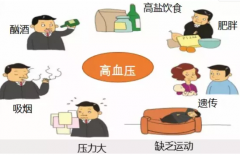 全國高血壓日丨血壓要知曉，降壓要達(dá)標(biāo)